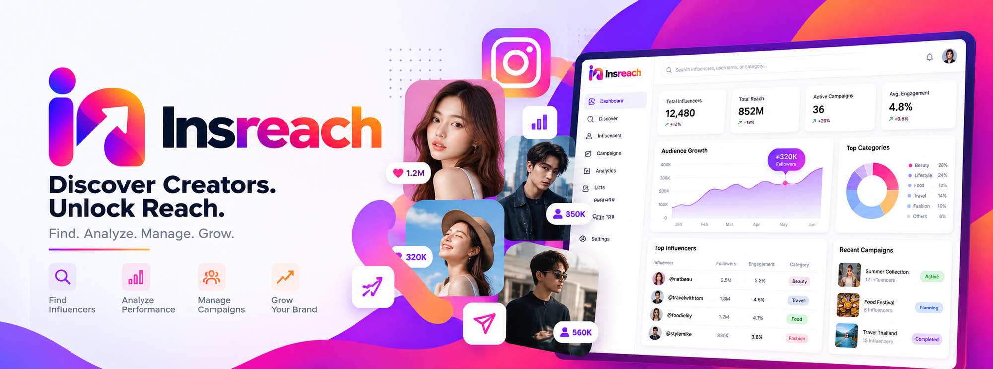 Insreach dashboard preview